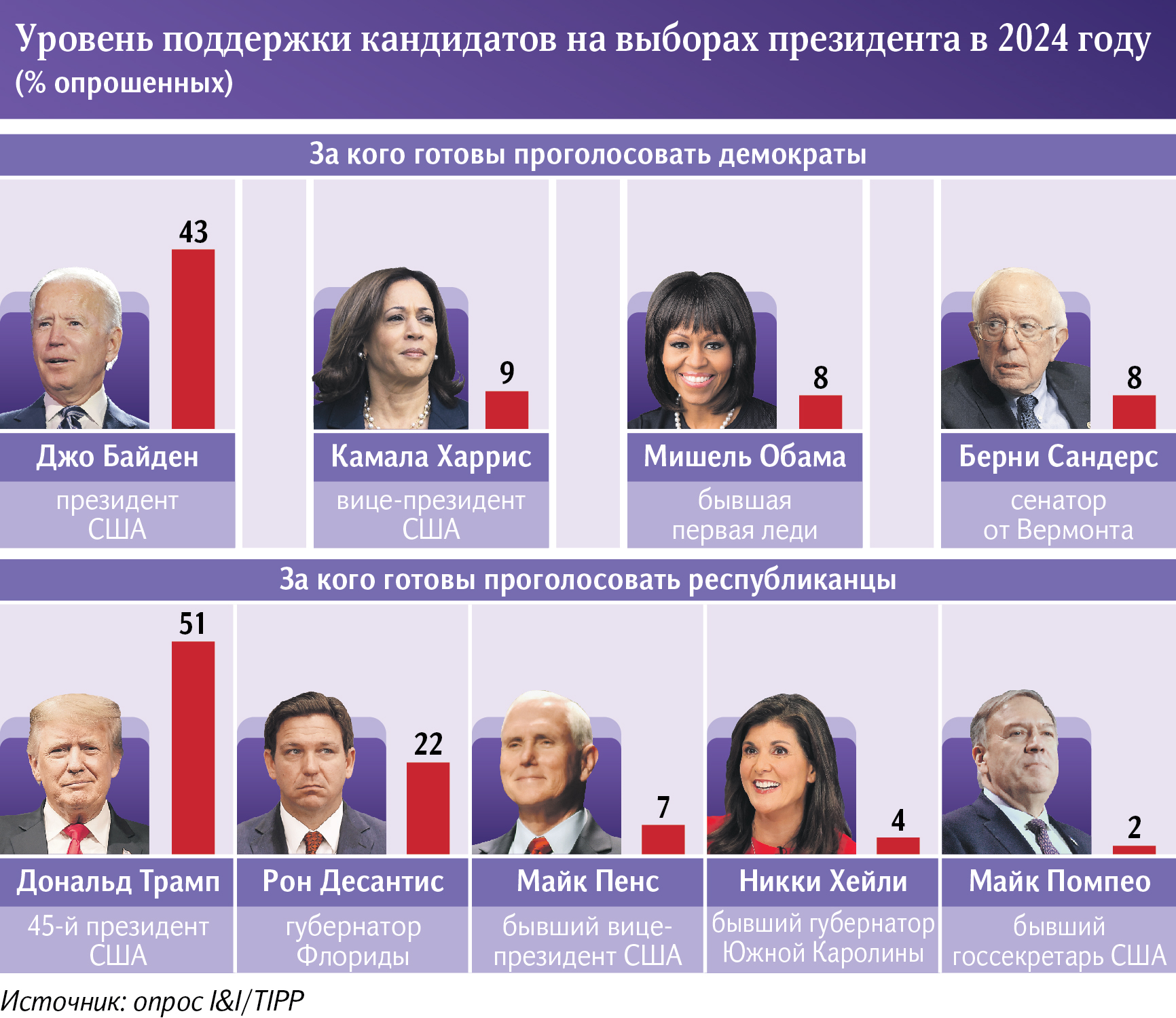 президенты выборы сша